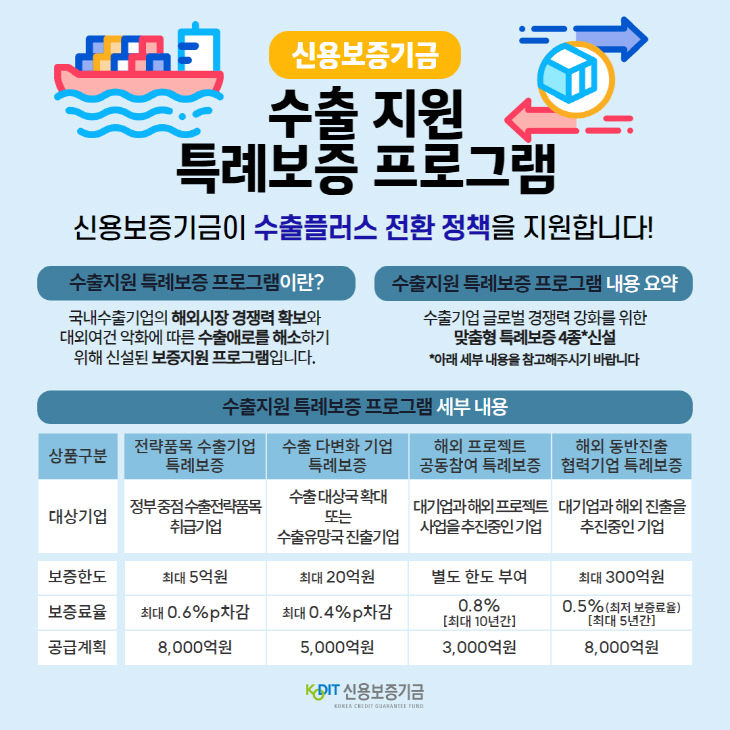 [별첨] 수출지원 특례보증 프로그램 세부 내용