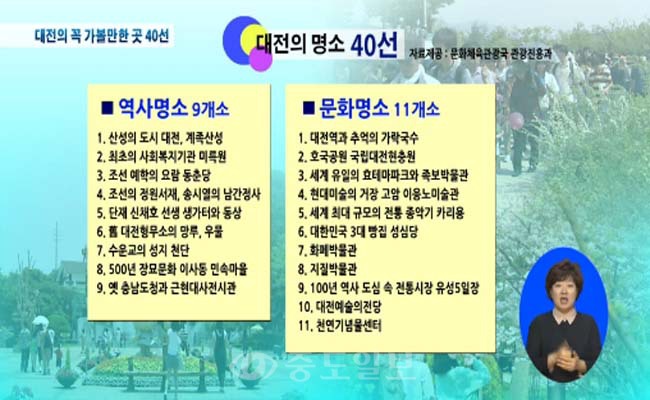 대전의 꼭 가볼만한 곳 40개소는?
