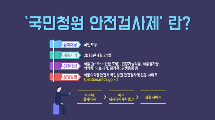 국민이 직접 식품·의약품 안전검사 요청할 수 있다...식약처, ‘국민청원 안전검사제’도입