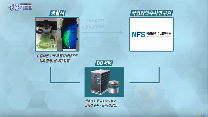  위조지폐 원격 감정·수사정보 시스템 정식운영-경찰리포트