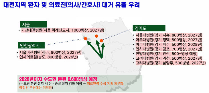 수도권 유출