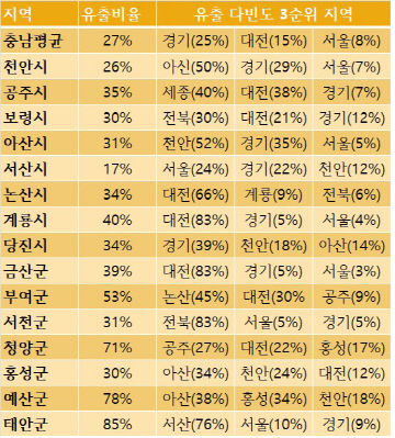 유출다빈도지역