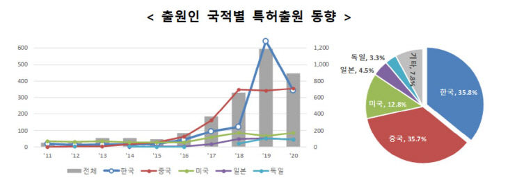 로봇청소기 특허출원