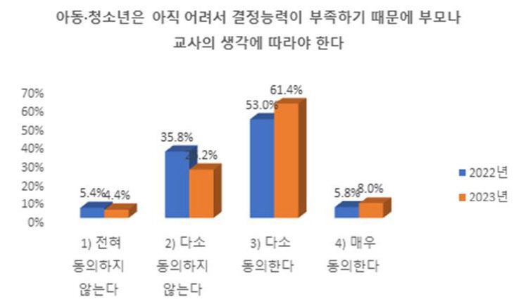 아동청소년