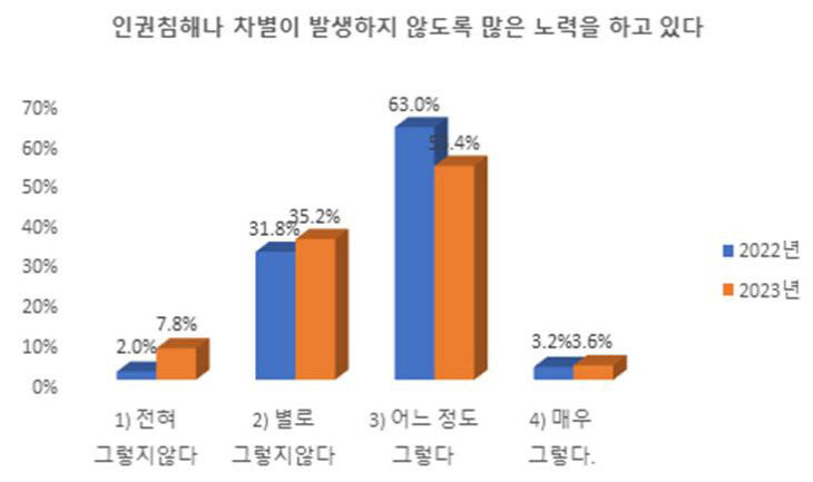 지방정부1