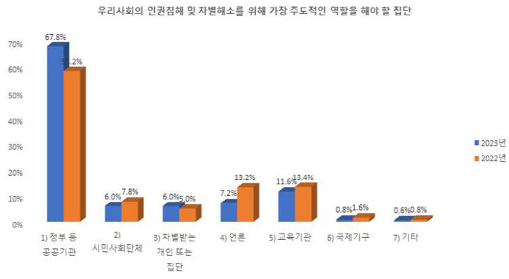 정부