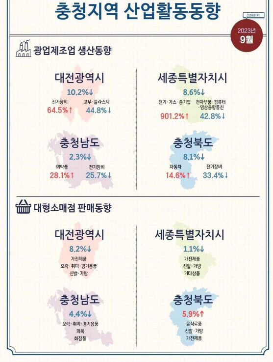 9월 산업동향