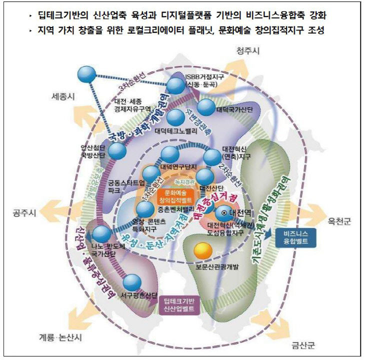 대전