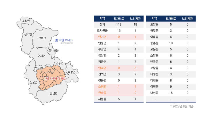 세종시 보건의료 현황3