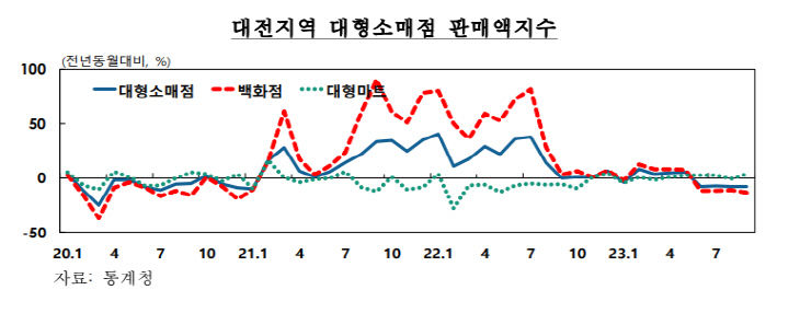 대전소매1