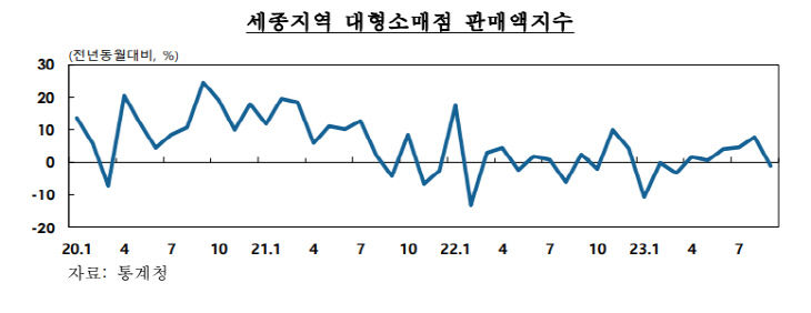 세종소매1