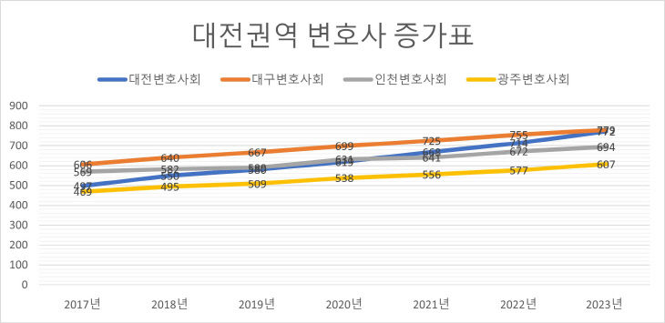 변호사11