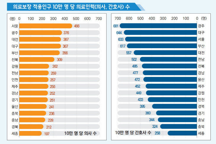 의료인력11