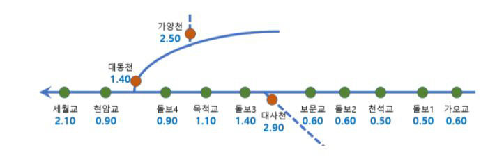 자료 출처=대전세종연구원