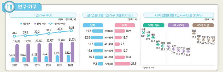 1인가구