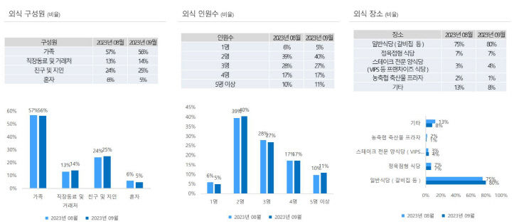 축산물