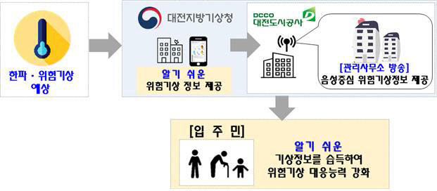 사진자료