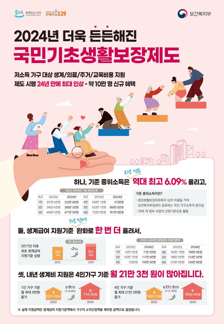 국민기초생활보장제도 포스터