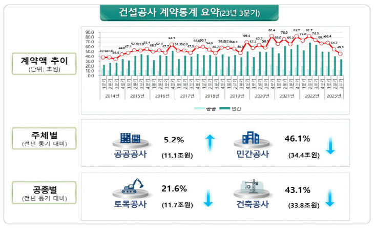 국토부