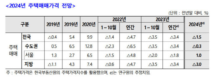 주택산업