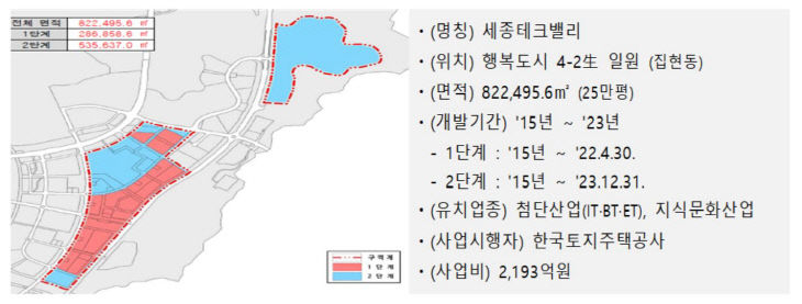 테크노밸리