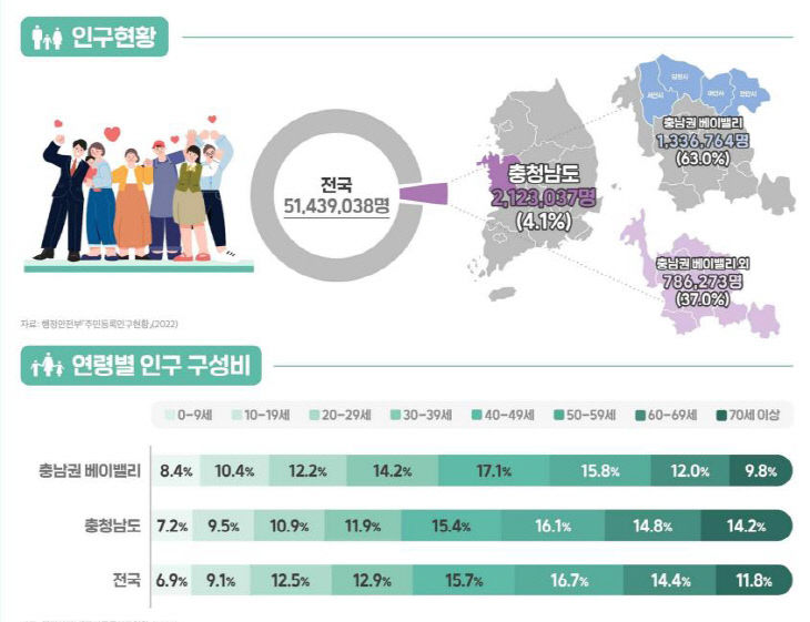 베어밸리