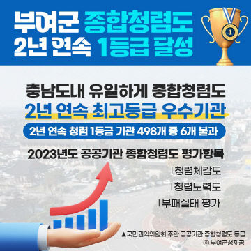 1. 2년 연속 청렴 1등급 달성 (1)