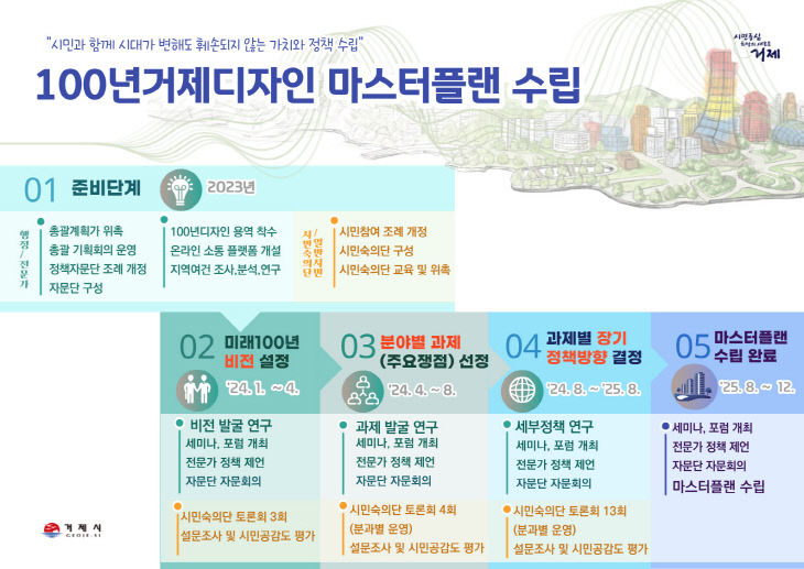 거제시, 100년거제디자인 시민숙의단 첫 토론회 개최