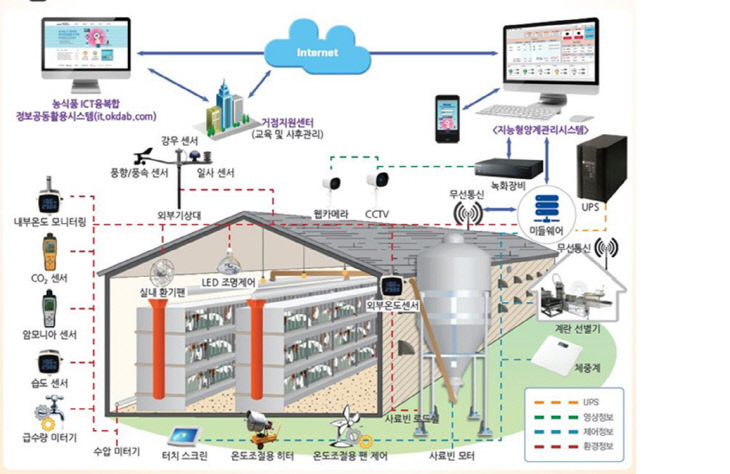 2.축산분야_ICT_자료