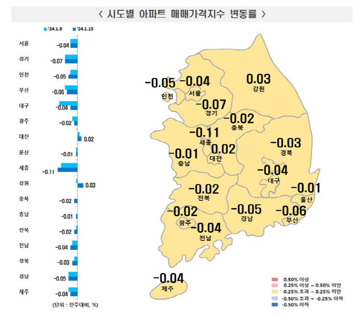 시도별 아파트 매매가격지수 변동률