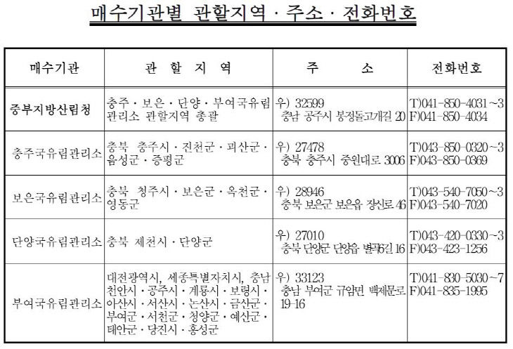 매수기관별 관할지역, 주소, 전화번호