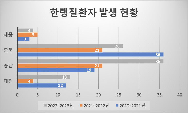 한랭질환자1