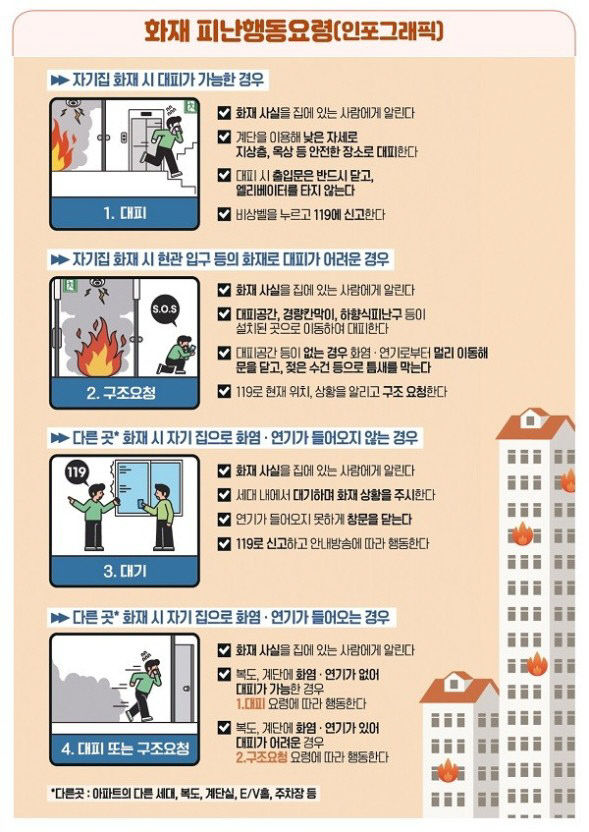 아파트 화재시 피난요령 인포그래픽