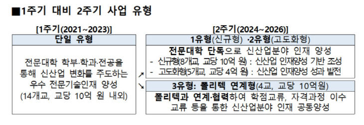 전문대22