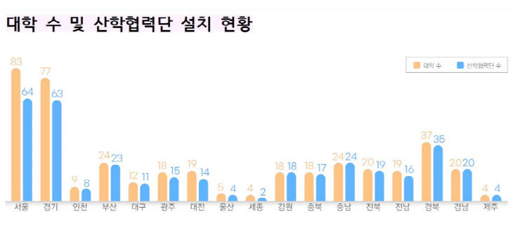 대학수