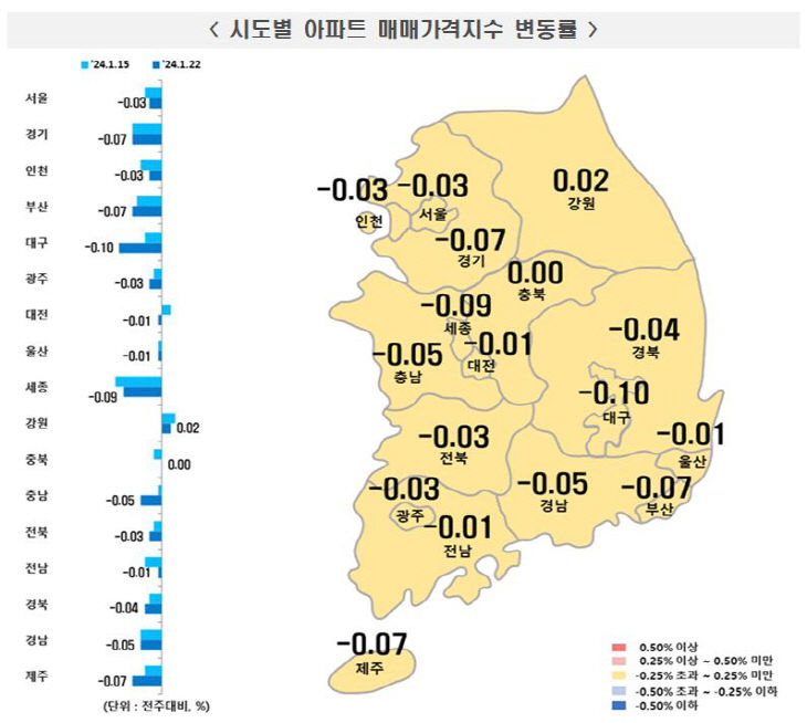 아파트 매매