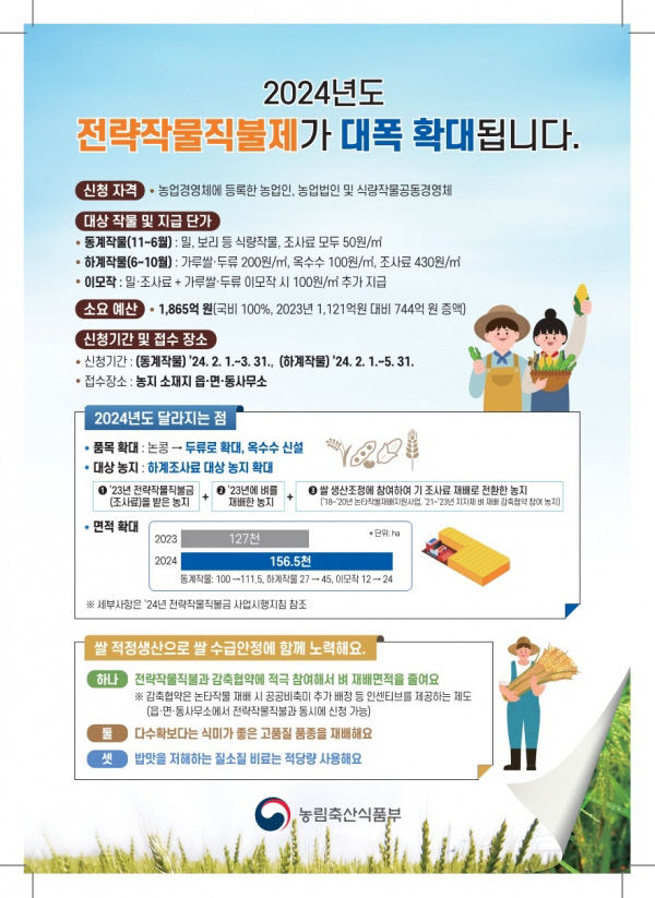 전략작물 직물제 신청