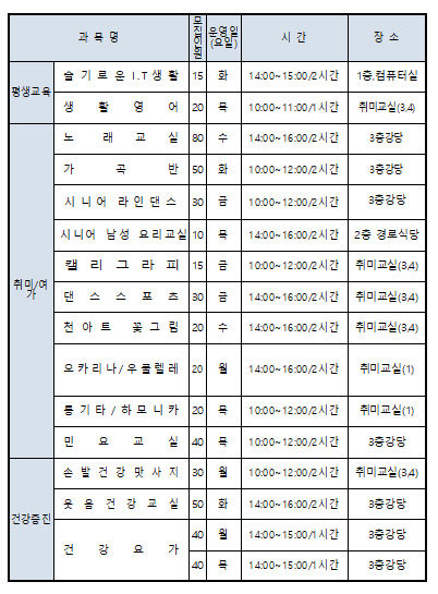 모집현황