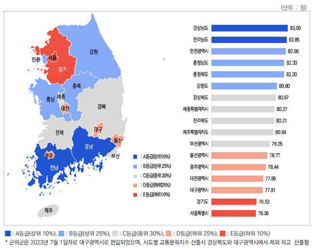 교통