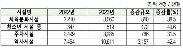 남양주도시공사