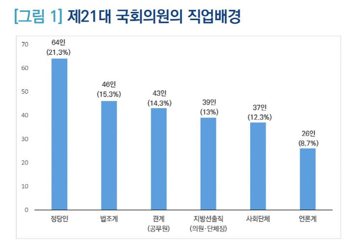 국회1