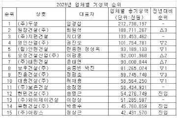 대한전문건설협회 대전시회