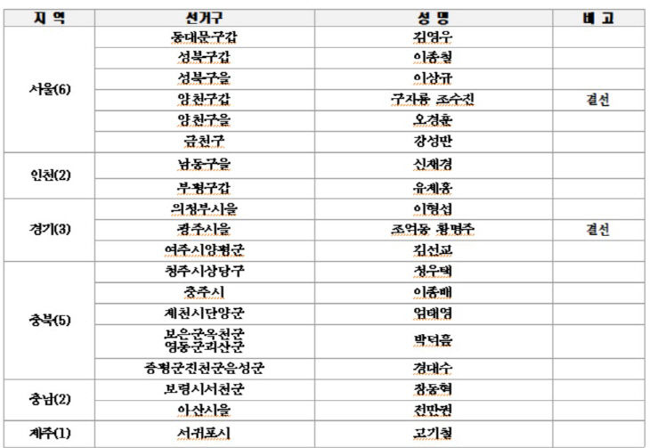 공천결과