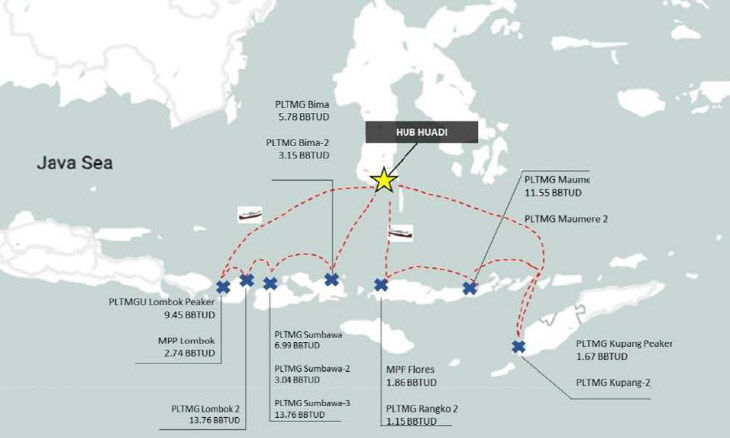 Nusa Tenggara