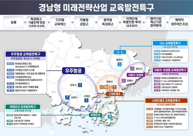 거제시 경남형 교육발전특구