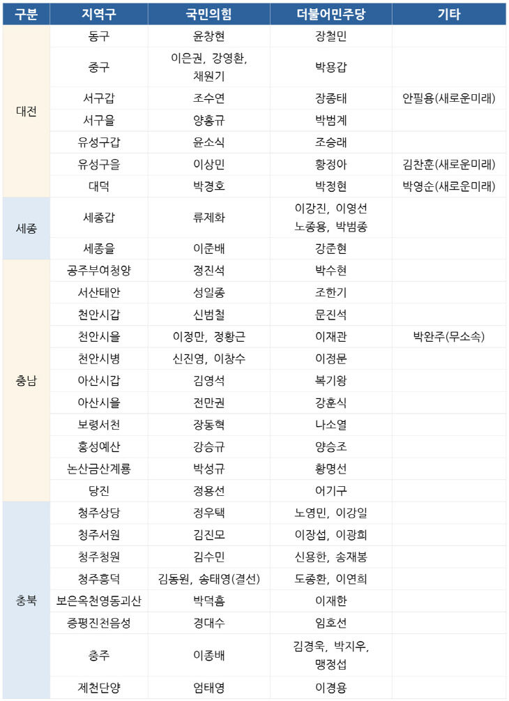 공천표(최신)