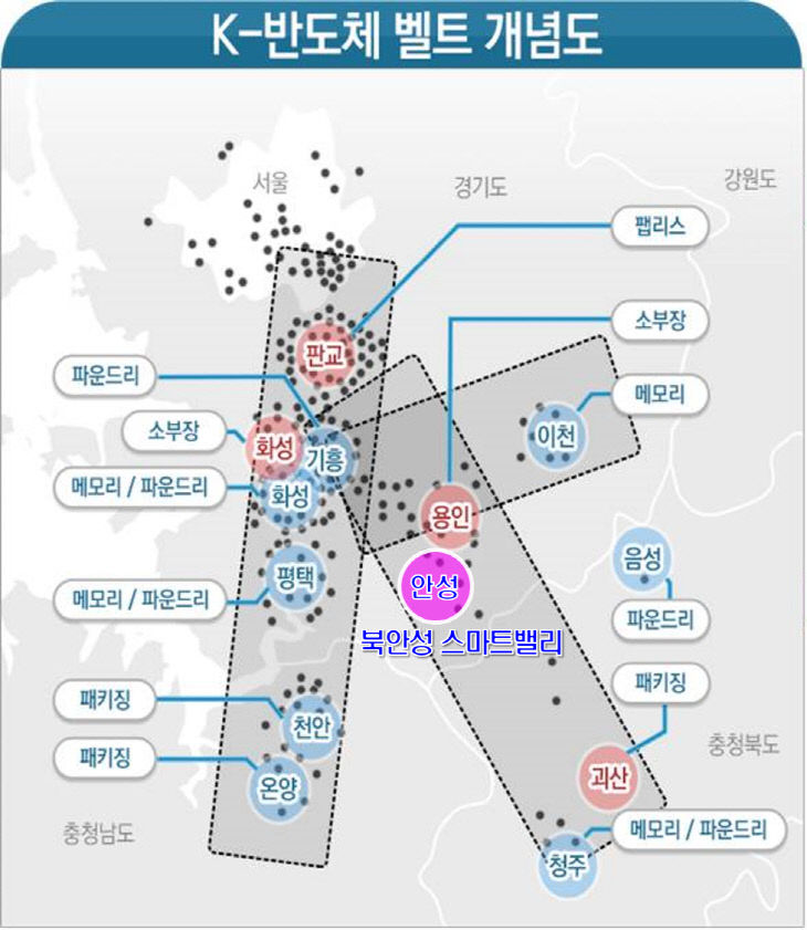 1.북안성스마트밸리산업단지