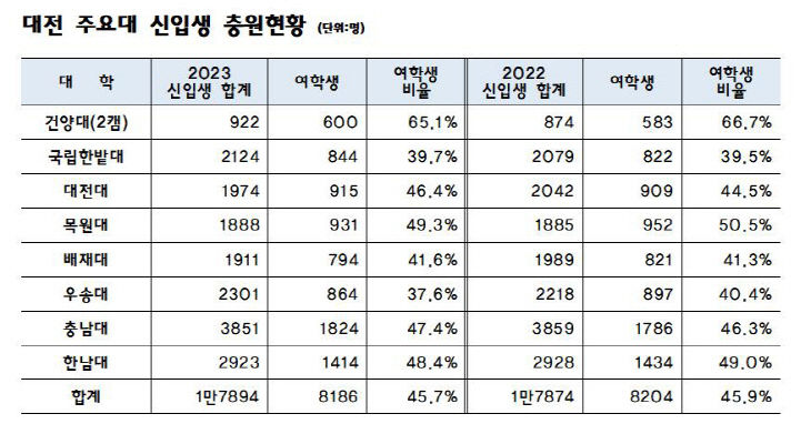 표22