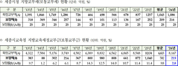 제목 없음