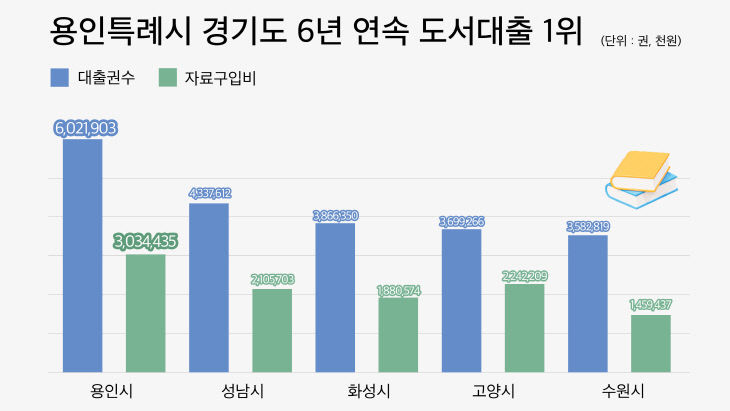 2. 2023 경기도 공공도서관 통계(대출권수, 자료구입비)